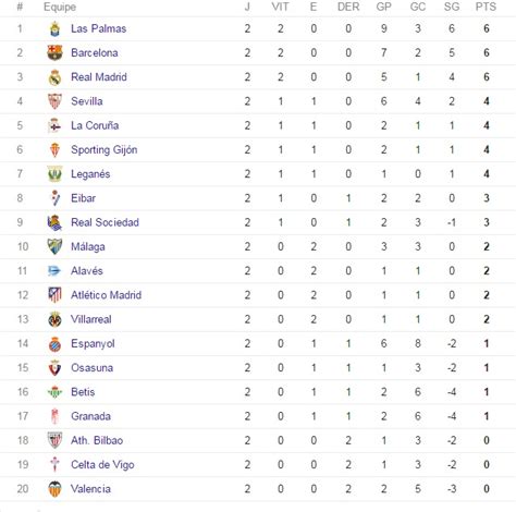 campeonato espanhol tabela